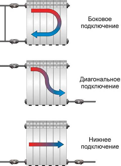 sposoby-podklyucheniya-radiatora-kakoj-luchshe65.jpg
